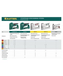 Купить Стальной рессорный степлер KRAFTOOL HARD-140 тип 140(6-16мм)/300/500 [3185], изображение 8 в интернет-магазине Irkshop.ru