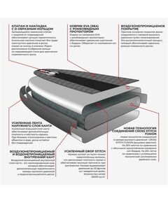 SUP-серфинг: SUP-доска надувная универсальная KELPIE 10,8" 323 х 80 х 15 см фотографии