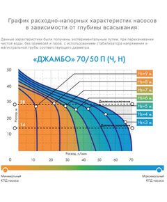 Купить Насос-автомат Джилекс Джамбо 70/50 Н-24 [4722], изображение 2 в интернет-магазине Irkshop.ru