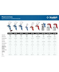 Купить Краскопульт пневматический Зубр MS 200N-3 с нижним бачком, 1.2, 1.5, 1.8мм [06457], изображение 5 в интернет-магазине Irkshop.ru