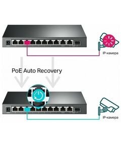 Коммутаторы, маршрутизаторы, межсетевые экраны: Коммутатор TP-Link TL-SG1210MPE 2UTP 1000Mbps+8UTP 1000Mbps PoE+ фотографии