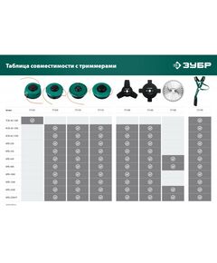 Купить Универсальный ремень для триммеров Зубр 71170, изображение 3 в интернет-магазине Irkshop.ru
