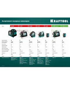 Нивелиры: Лазерный нивелир KRAFTOOL LL 3D [34640] фотографии