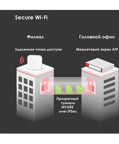 Купить Межсетевой экран ZyXEL ZyWALL USG FLEX 500 10/100/1000BASE-TX/SFP, изображение 5 в интернет-магазине Irkshop.ru