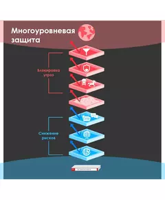 Купить Межсетевой экран ZyXEL ZyWALL USG FLEX 500 10/100/1000BASE-TX/SFP, изображение 3 в интернет-магазине Irkshop.ru