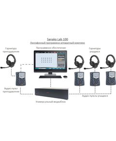 Купить Аудио-пульт Sanako Lab 100 с металлическим креплением + комплект проводов для подключения к ПК [6001037], изображение 2 в интернет-магазине Irkshop.ru