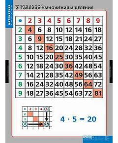 Купить Таблицы демонстрационные "Умножение и деление" в интернет-магазине Irkshop.ru