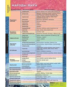 Купить Таблицы демонстрационные "География 10 класс" (Экономическая и социальная география мира ) в интернет-магазине Irkshop.ru