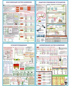 Купить Плакаты "Заземление и защитные меры электробезопасности" (напряжение до 1000 В) в интернет-магазине Irkshop.ru