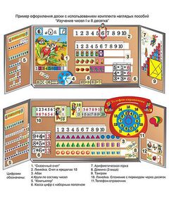 Купить Комплект наглядных пособий "Изучение чисел I и II десятка" в интернет-магазине Irkshop.ru