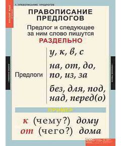 Купить Таблицы демонстрационные "Русский язык 1 кл." в интернет-магазине Irkshop.ru