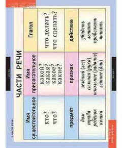 Купить Таблицы демонстрационные "Русский язык 2 кл." в интернет-магазине Irkshop.ru