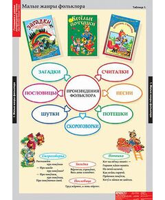 Купить Таблицы демонстрационные "Литературное чтение 1 класс" в интернет-магазине Irkshop.ru