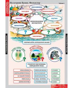 Купить Таблицы демонстрационные "Литературное чтение 3 класс" в интернет-магазине Irkshop.ru
