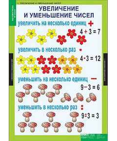 Купить Таблицы демонстрационные "Математика 3 класс" в интернет-магазине Irkshop.ru