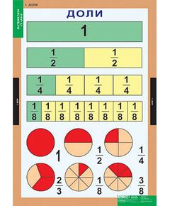 Купить Таблицы демонстрационные "Математика 4 класс" в интернет-магазине Irkshop.ru