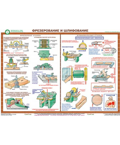 Купить Плакаты "Безопасность труда при деревообработке" (5 листов, размер 450х600), изображение 5 в интернет-магазине Irkshop.ru