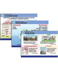 Купить Комплект таблиц для нач. шк. "Русский язык. Глагол" (12 табл., формат А1, лам.) в интернет-магазине Irkshop.ru