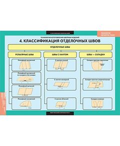 Купить Комплект плакатов "Основы технологии швейного производства" (20 шт., 59*84) ламинированные в интернет-магазине Irkshop.ru