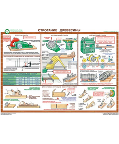 Купить Плакаты "Безопасность труда при деревообработке" (5 листов, размер 450х600), изображение 3 в интернет-магазине Irkshop.ru