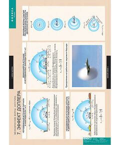 Купить Таблицы демонстрационные "Механические волны. Акустика" в интернет-магазине Irkshop.ru