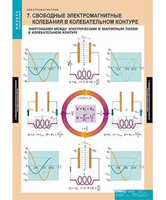 Купить Таблицы демонстрационные "Физика. Электромагнетизм" в интернет-магазине Irkshop.ru