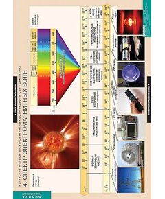 Купить Таблицы демонстрационные "Излучение и прием электромагнитных волн" в интернет-магазине Irkshop.ru