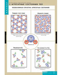 Купить Таблицы демонстрационные "Молекулярно-кинетическая теория" в интернет-магазине Irkshop.ru