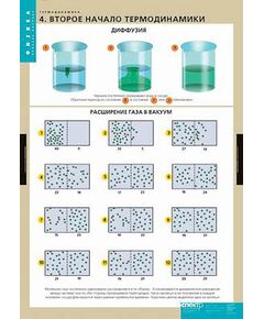 Купить Таблицы демонстрационные "Термодинамика" в интернет-магазине Irkshop.ru
