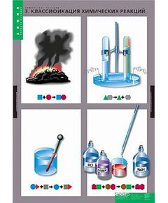 Купить Таблицы демонстрационные "Химические реакции" в интернет-магазине Irkshop.ru