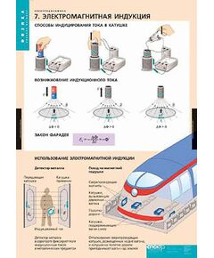 Купить Таблицы демонстрационные "Электродинамика" в интернет-магазине Irkshop.ru