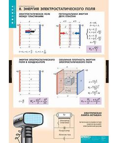 Купить Таблицы демонстрационные "Электростатика" в интернет-магазине Irkshop.ru