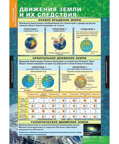 Купить Таблицы демонстрационные "География 6 класс" (Начальный курс) в интернет-магазине Irkshop.ru