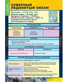 Купить Таблицы демонстрационные "География 7 класс" (Материки и окены) в интернет-магазине Irkshop.ru