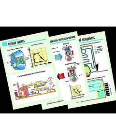 Купить Комплект таблиц по физике "Термодинамика" (10 табл.,формат А1, ламинир.) в интернет-магазине Irkshop.ru