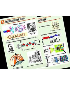 Купить Комплект таблиц по физике "Электромагнитные колебания и волны" (6 табл.,формат А1, ламинир.) в интернет-магазине Irkshop.ru