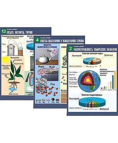 Купить Комплект таблиц по химии дем. "Начала химии" (16 табл.,формат А1, ламинир.) в интернет-магазине Irkshop.ru