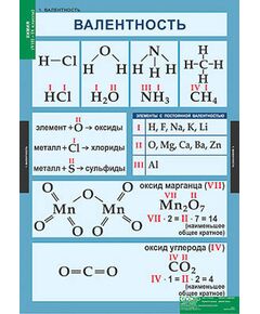 Купить Таблицы демонстрационные "Химия 8-9 класс" в интернет-магазине Irkshop.ru