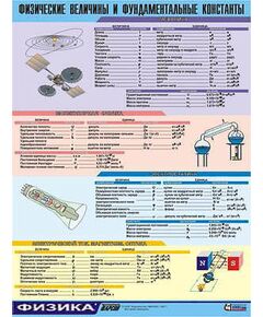 Купить Таблица демонстрационная "Физические величины и фундаментальные константы" (винил 100х140) в интернет-магазине Irkshop.ru