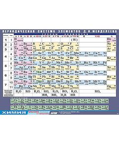 Купить Таблица демонстрационная "Периодическая система элементов Д. И. Менделеева" (винил 100х140) в интернет-магазине Irkshop.ru