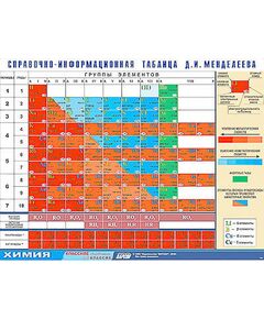 Купить Справочно-информационная таблица Д. И. Менделеева (160х120) в интернет-магазине Irkshop.ru