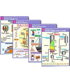 Купить Комплект таблиц по орг. химии "Природные источники углеводородов. Переработка. Синтез"(12т.,А1,лам) в интернет-магазине Irkshop.ru