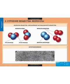 Купить Таблицы демонстрационные "Физика 7 класс" в интернет-магазине Irkshop.ru