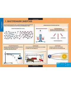 Купить Таблицы демонстрационные "Физика 8 класс" в интернет-магазине Irkshop.ru