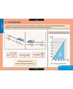 Купить Таблицы демонстрационные "Физика 9 класс" в интернет-магазине Irkshop.ru