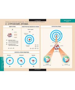 Купить Таблицы демонстрационные "Физика 10 класс" в интернет-магазине Irkshop.ru