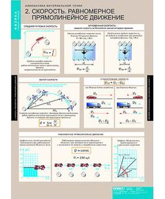 Купить Таблицы демонстрационные "Динамика и кинематика материальной точки" в интернет-магазине Irkshop.ru