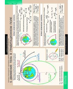 Купить Таблицы демонстрационные "Законы сохранения. Динамика периодического движения" в интернет-магазине Irkshop.ru