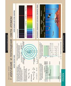 Купить Таблицы демонстрационные "Квантовая физика" в интернет-магазине Irkshop.ru