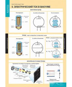 Купить Таблицы демонстрационные "Физика. Постоянный ток" в интернет-магазине Irkshop.ru